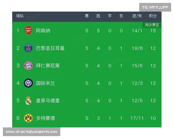 22亿豪阵对决，阿森纳与拜仁赛前均保持全胜且零封11球