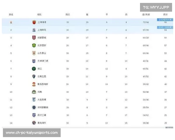 2025赛季中超落幕：上海海港客场胜大连英博，实现三连冠伟业